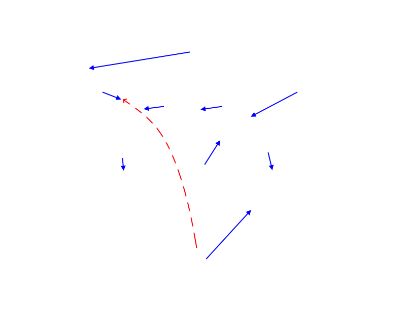 Arrow Directions